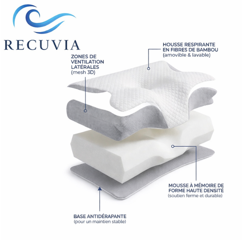 Oreiller ergonomique | Recuvia